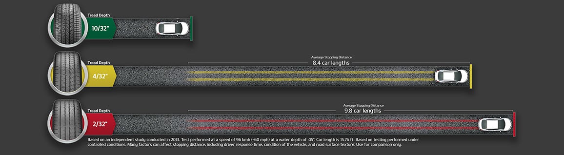 Billion Kia Sioux Falls in Sioux Falls SD